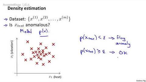 89机器学习（Machine Learning）- 吴恩达（Andrew Ng）中文字幕版 Problem Motivation 【中英】