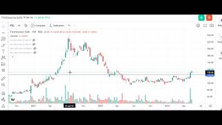 FirstSource Solution. Multibagger Stock