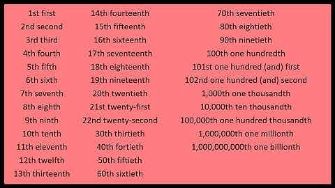 Chủ đề: Số thứ tự - ORDINAL NUMBERS