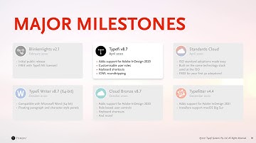 Typefi Product Recap 2020