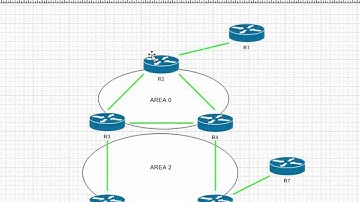 MPLS Video Cheat Sheet: MPLS Traffic Engineering - MPLS Traffic Engineering Tunnel