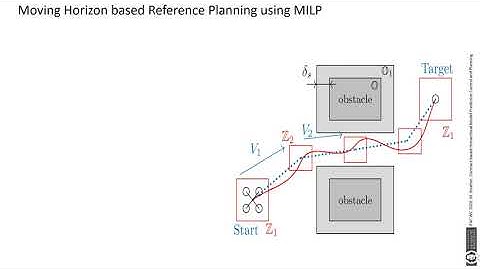 Contract-based Hierarchical Model Predictive Control and Planning for Autonomous Vehicle