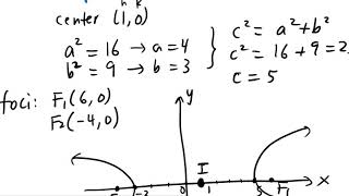 Math 8 College Algebra: Section 7.3 The Hyperbola