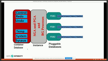 Oracle 12cR1 was great Oracle 12c R2 is awesome! by Anuj Mohan