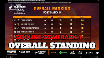 Nodwin Lan Event Points Table | Week 2 Day 2 | Overall Standings | BGMI Tournament | SOUL