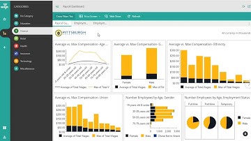 Introduction to the Wyn Document Portal