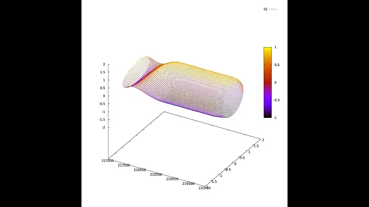 QPSK with complex visualization