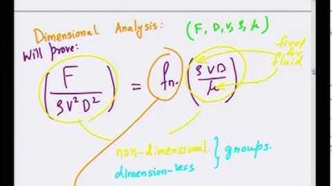 Mod-01 Lec-28 Lecture-28