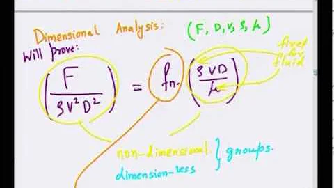 Mod-01 Lec-28 Lecture-28