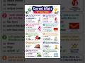 9 May 2026 Current Affairs | Top 10 Important Questions Answers | Daily Current Affairs