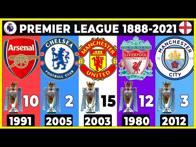All Football - 🎂 Who were English top division champions