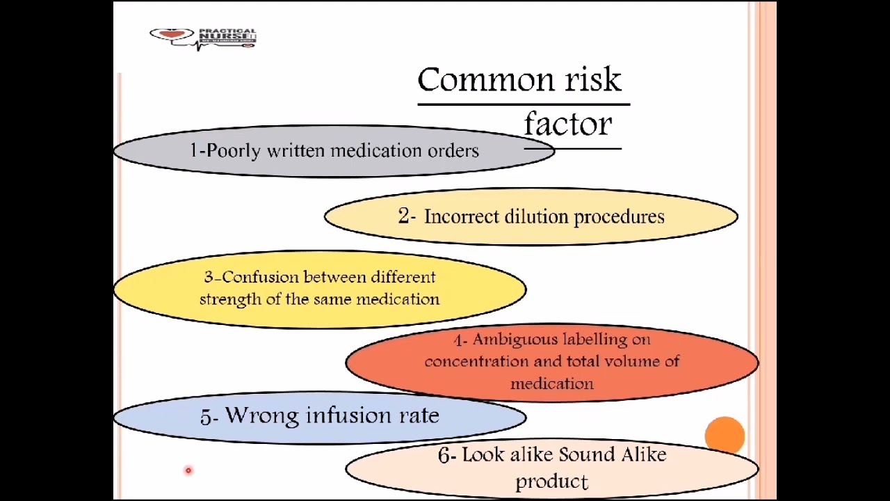 كيفية إستخدام الأدوية عالية الخطوره بالطريقة الصحيحة ( High Alert Medications )