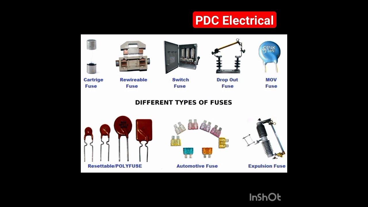 Different types of fuses Circuit Diagram