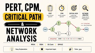 PERT, CPM, Critical Path &amp; Network Analysis | MBA 4th Sem | AKTU | Important Topic | BBA BCOM BMAS 