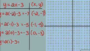 Graphing by Table of Values Video