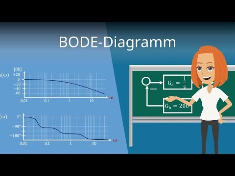 BODE-Diagramm zeichnen - Regelungstechnik einfach erklärt!