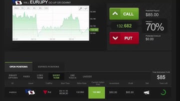Auto Binary Signals (Main ABS) Video 1 Live Trading - November 3rd 2015
