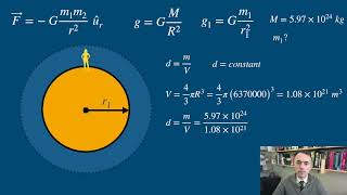 Gravity as a function of the distance.