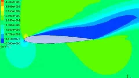 Airfoil Under 12 degree AOA Transient KW-SST Turbulence - Fluent