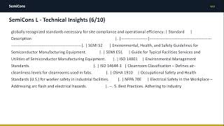 Semiconductor Manufacturing Plant - Green Field Project - Site Selection
