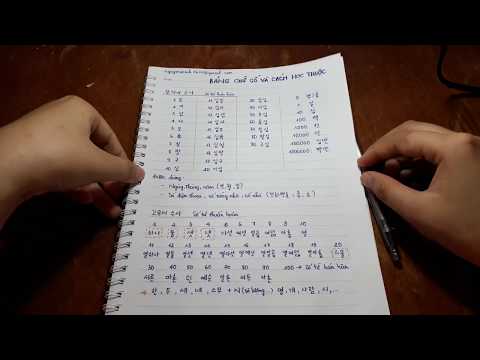 Video Cách học thuộc bảng chữ số tiếng hàn hiệu quả -... - youtube