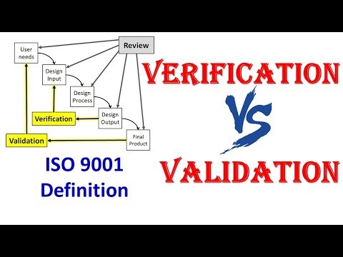 Difference between Verification and Validation - ISO 9001 Definitions | Medical Devices |