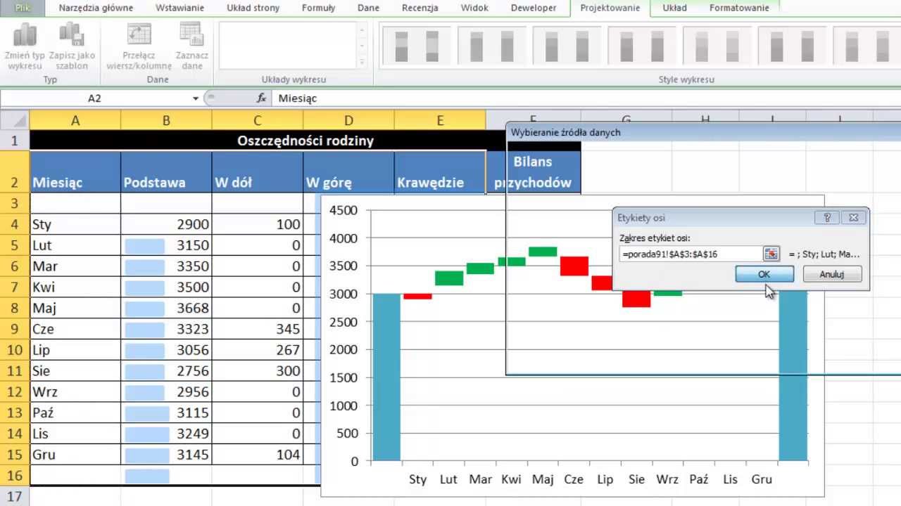 Forex zyski i straty