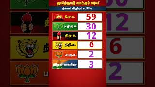 Big Fight in Tamil Nadu: DMK vs AIADMK vs New Challengers