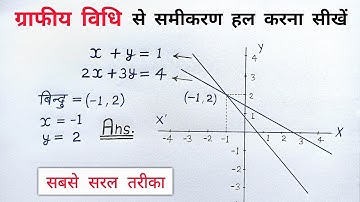 ग्राफीय विधि से हल class 10th maths | graph vidhi se samikaran kaise hal karen | all ganit | graphiy