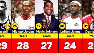 Youth Rewriting History: NBAs Youngest MVP Unveiled - Jordan, LeBron, Curry