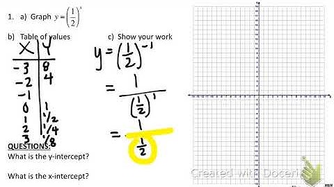 2-2 video: graphing exponential equations with base between zero and one.