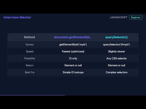 How to Select Elements by ID in JavaScript (getElementById vs querySelector)