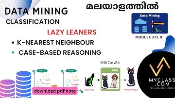 DM3 CL8-Lazy Learners- K-Nearest Neighbour (KNN) & Case-Based Reasoning (CBR) Explained (മലയാളത്തിൽ)