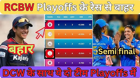 WPL 2025 || DCW In Playoffs || RCBW और UPW Playoffs के रेस से बाहर WPL 2025