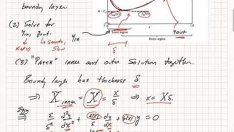 Boundary Layer Theory
