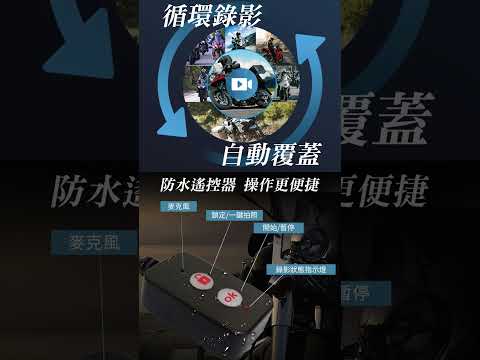【路易視】HX7 雙1080P IP65防水主機 機車行車記錄器 功能介紹 #新品上市 #SONY鏡頭 #ip65 #前後雙錄 #1080p #雙鏡頭 #GPS軌跡 #線控一鍵拍照 #碰撞感應