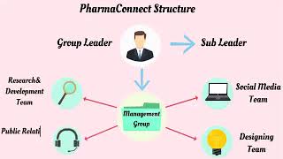 PharmaConnect 1st year anniversary