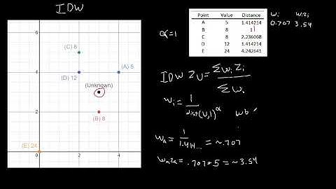 Inverse Distance Weighting Example