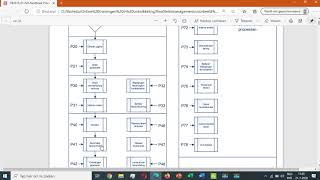 Vastgestelde Processen En Interactie