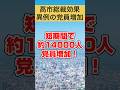 【高市早苗】高市総裁効果で党員がさらに増加！その数なんと約14000人！ #高市早苗 #政治 #自民党