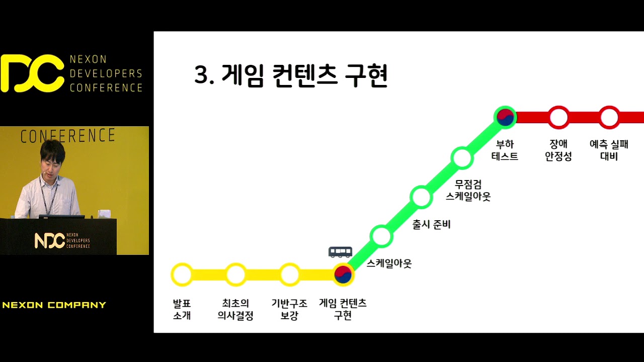 [NDC] 게임 서버의 목차 - 시작부터 출시까지