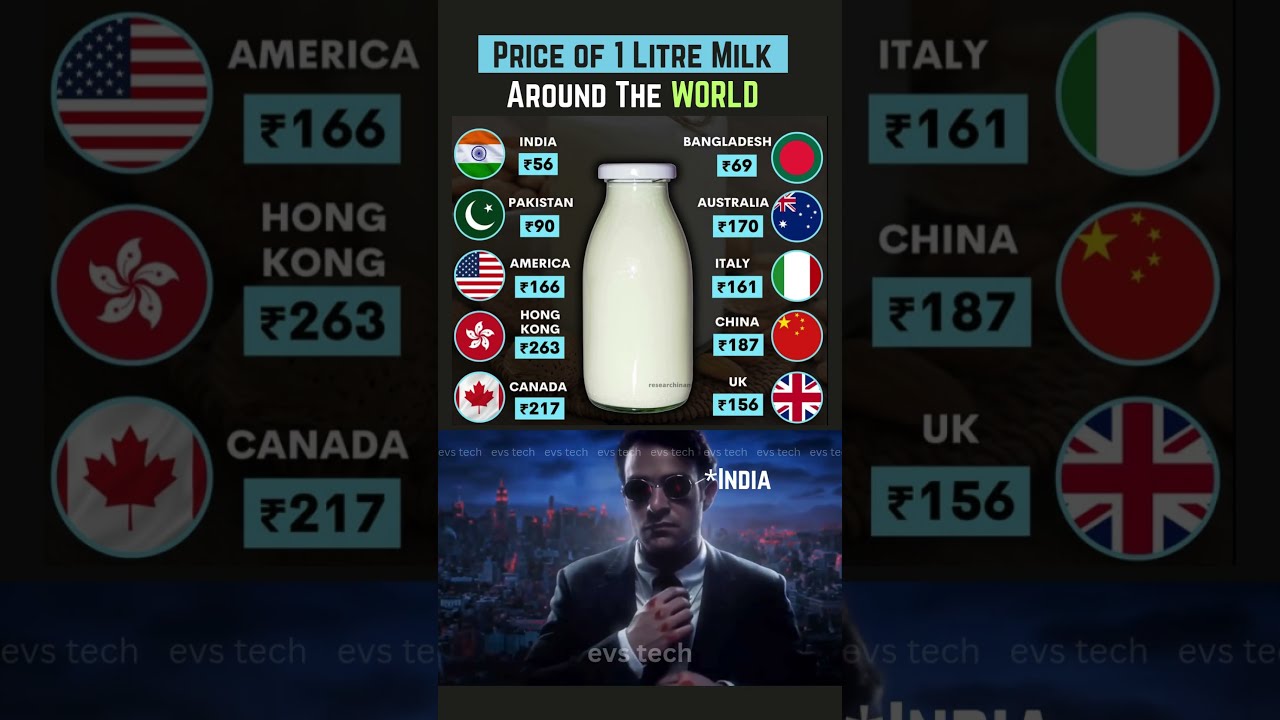 Milk Prices By Country Where Is It Cheapest Costliest In 2025 