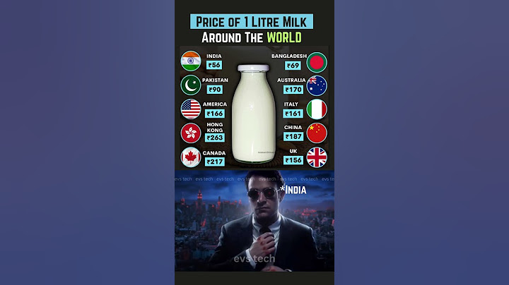 Milk Prices by Country: Where Is It Cheapest & Costliest in 2025?🥛