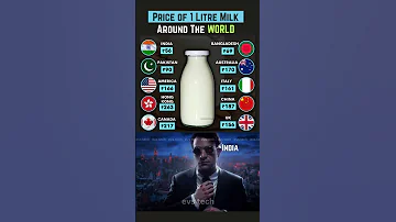 Milk Prices By Country Where Is It Cheapest Costliest In 2025 