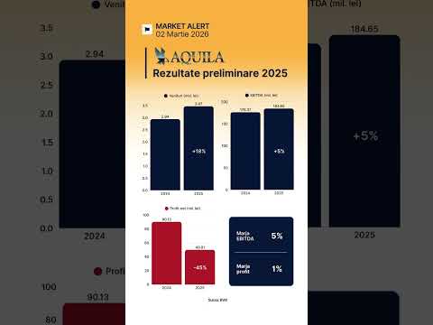 📊 𝗔𝗤𝗨𝗜𝗟𝗔 - Rezultate Financiare 2025