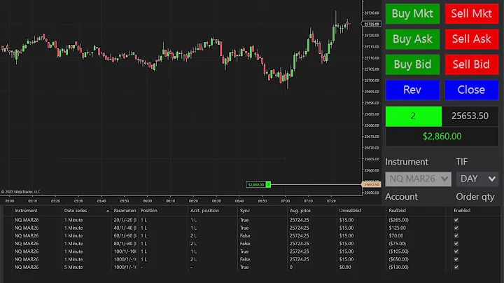 🔴Funding Futures Trading Live Nasdaq NQ 12/21/25 8:00 PM