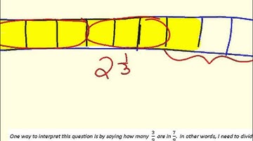 Module 2 Lesson 3 Interpreting and Computing Division of a Fraction by a Fraction—More Models