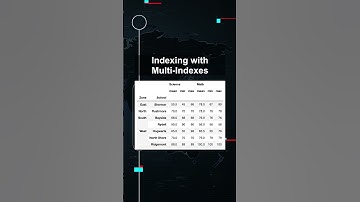 Indexing with Multi-Indexes #ai #artificialintelligence #machinelearning #aiagent Indexing