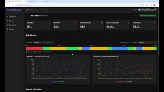 CNC Asset Monitoring App Built on IRIS Foundry