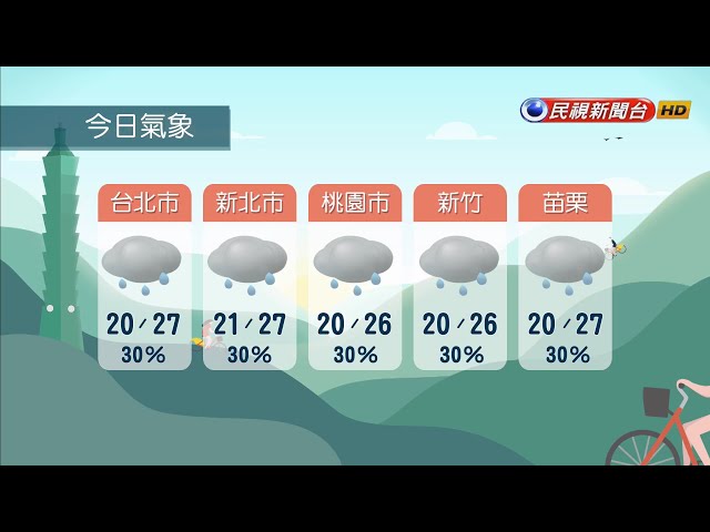 2024/4/6 週六鋒面接近！北部.東半部.中部山區短暫雨－民視新聞